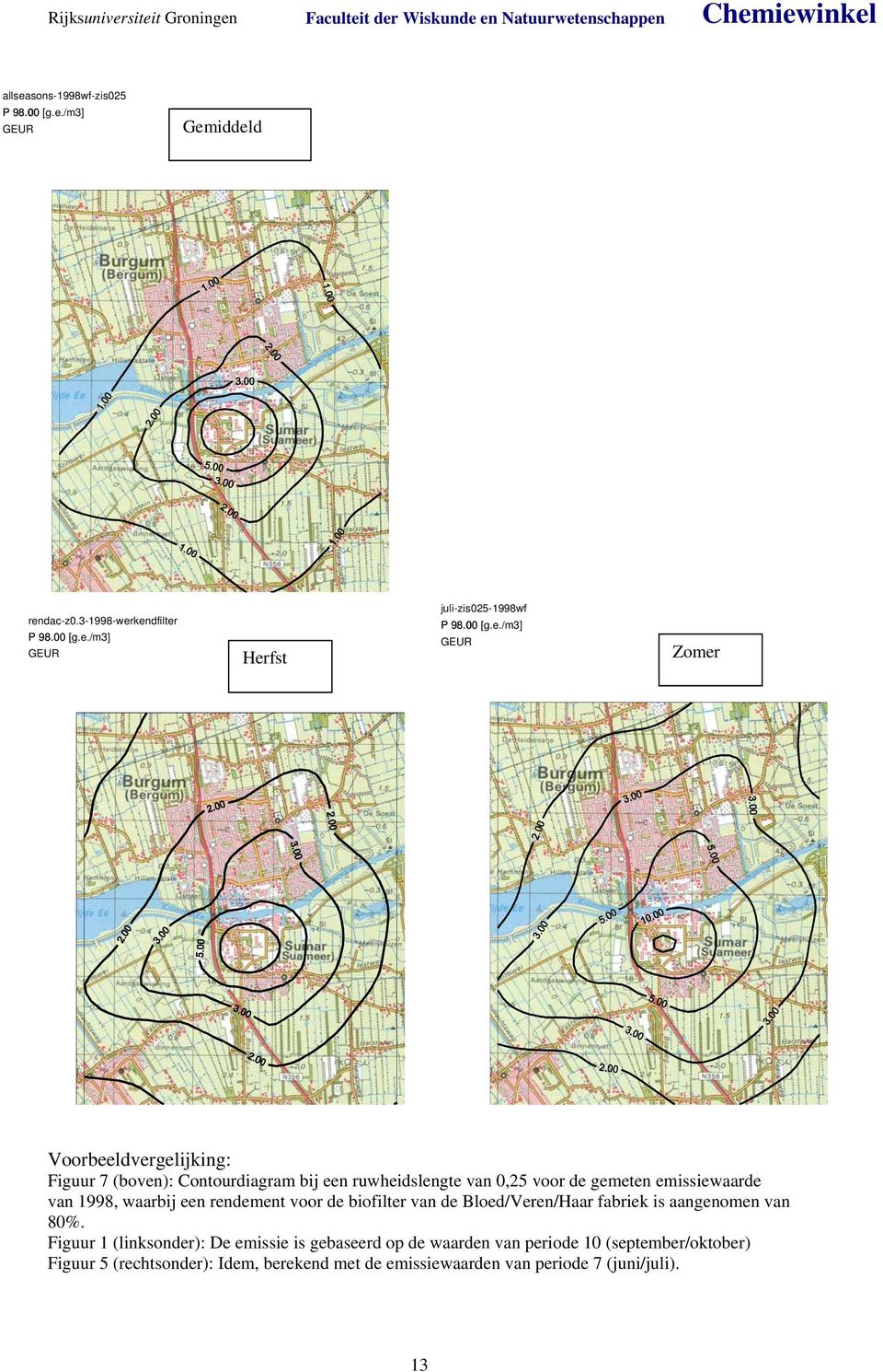 /m3] GEUR Zomer Voorbeeldvergelijking: Figuur 7 (boven): Contourdiagram bij een ruwheidslengte van 0,25 voor de gemeten emissiewaarde van 1998,