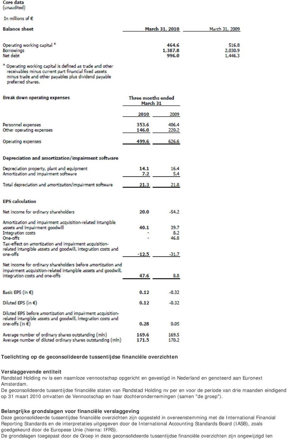 De geconsolideerde tussentijdse financiële staten van Randstad Holding nv per en voor de periode van drie maanden eindigend op 31 maart 2010 omvatten de Vennootschap en haar dochterondernemingen