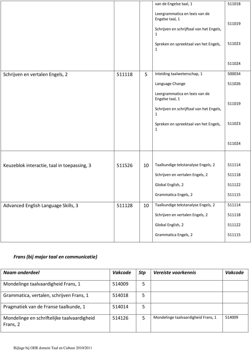 interactie, taal in toepassing, 3 5526 0 Taalkundige tekstanalyse Engels, 2 Schrijven en vertalen Engels, 2 Global English, 2 Grammatica Engels, 2 Advanced English Language Skills, 3 528 0