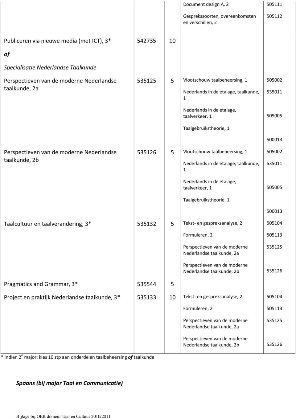 Taalgebruikstheorie, 53526 5 Vlootschouw taalbeheersing, Nederlands in de etalage, taalkunde, Nederlands in de etalage, taalverkeer, Taalgebruikstheorie, 5350 505005 50003 5350 505005 50003