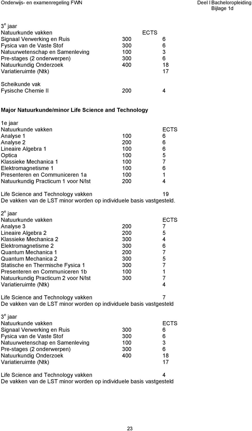 De vakken van de LST minor worden op individuele basis vastgesteld.