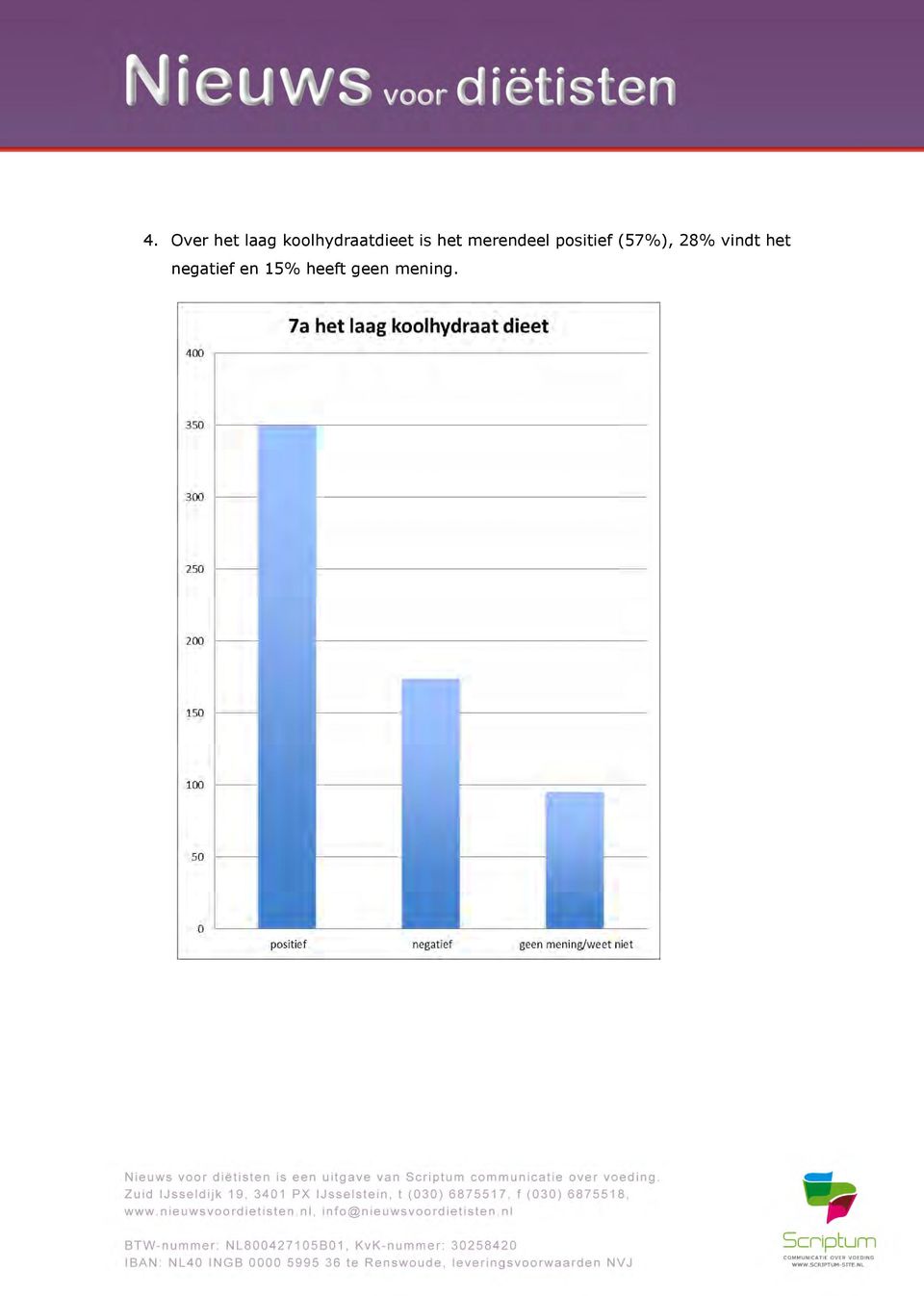 merendeel positief (57%),