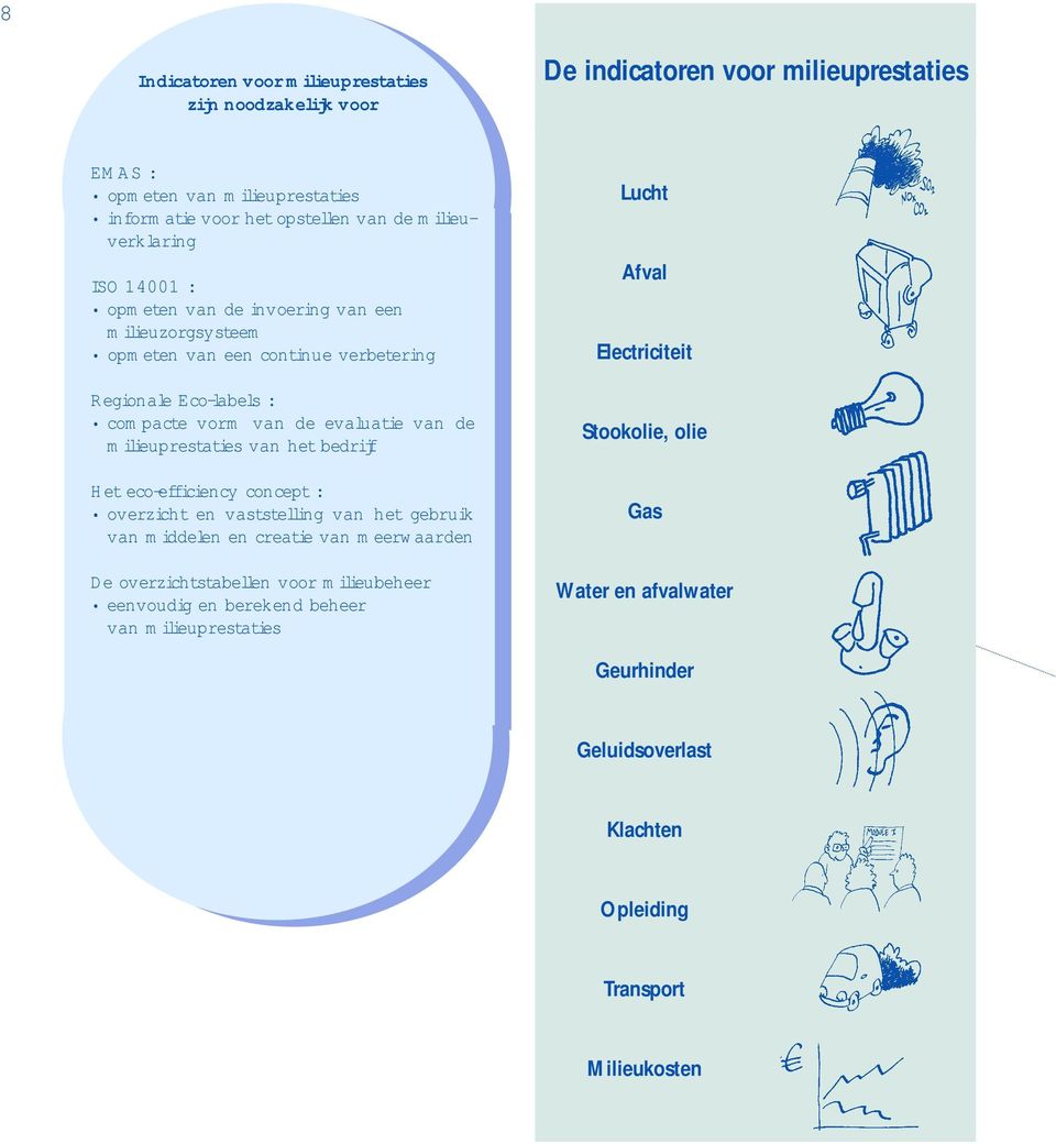 milieuprestaties van het bedrijf Het eco-efficiency concept : overzicht en vaststelling van het gebruik van middelen en creatie van meerwaarden De overzichtstabellen voor
