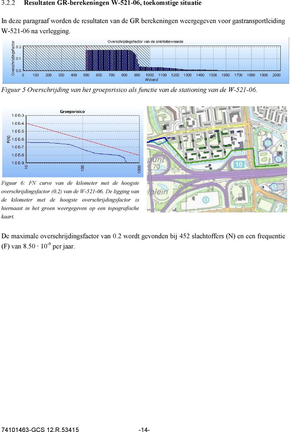 Figuur 6: FN curve van de kilometer met de hoogste overschrijdingsfactor (0.2) van de W-521-06.