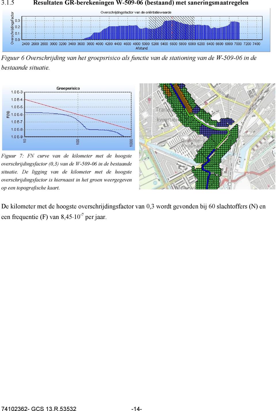 Figuur 7: FN curve van de kilometer met de hoogste overschrijdingsfactor (0,3)  De ligging van de kilometer met de hoogste overschrijdingsfactor is