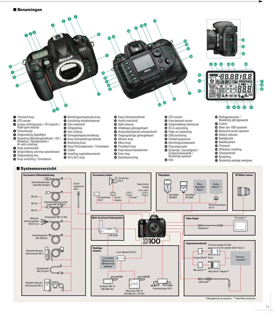 Knop verlichting / Formatteren " Belichtingscompensatie knop # Aansluiting draadontspanner $ Sub-instelschijf % Ontspanknop & Aan-/uitknop ( Scherptedieptecontroleknop ) Knop Scherpstellingsmethode ~