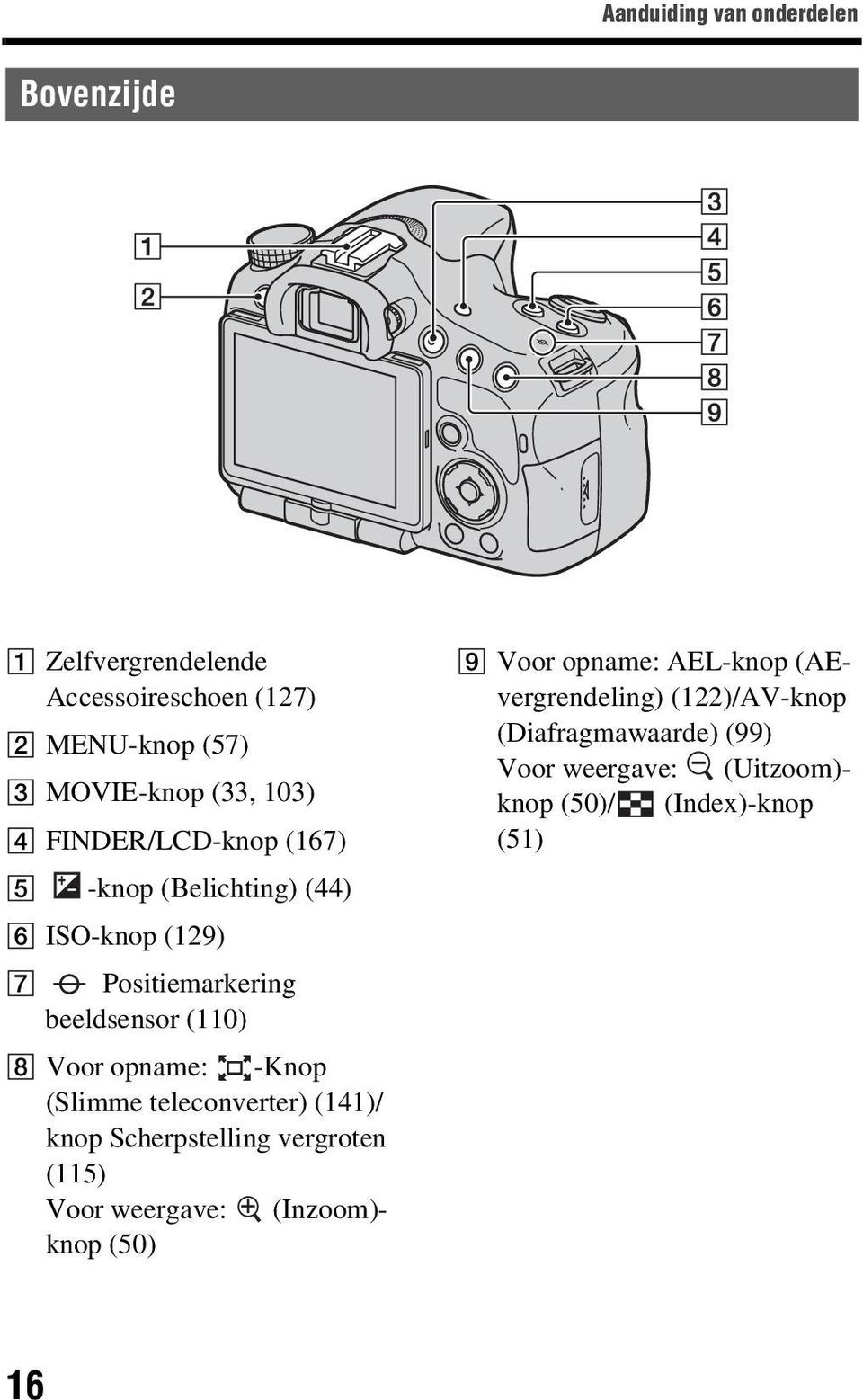 -Knop (Slimme teleconverter) (141)/ knop Scherpstelling vergroten (115) Voor weergave: (Inzoom)- knop (50) I Voor