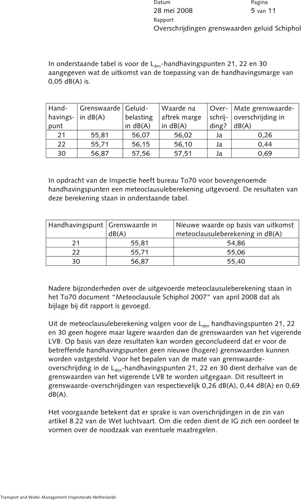 Mate grenswaardeoverschrijding in db(a) 21 55,81 56,07 56,02 Ja 0,26 22 55,71 56,15 56,10 Ja 0,44 30 56,87 57,56 57,51 Ja 0,69 In opdracht van de Inspectie heeft bureau To70 voor bovengenoemde