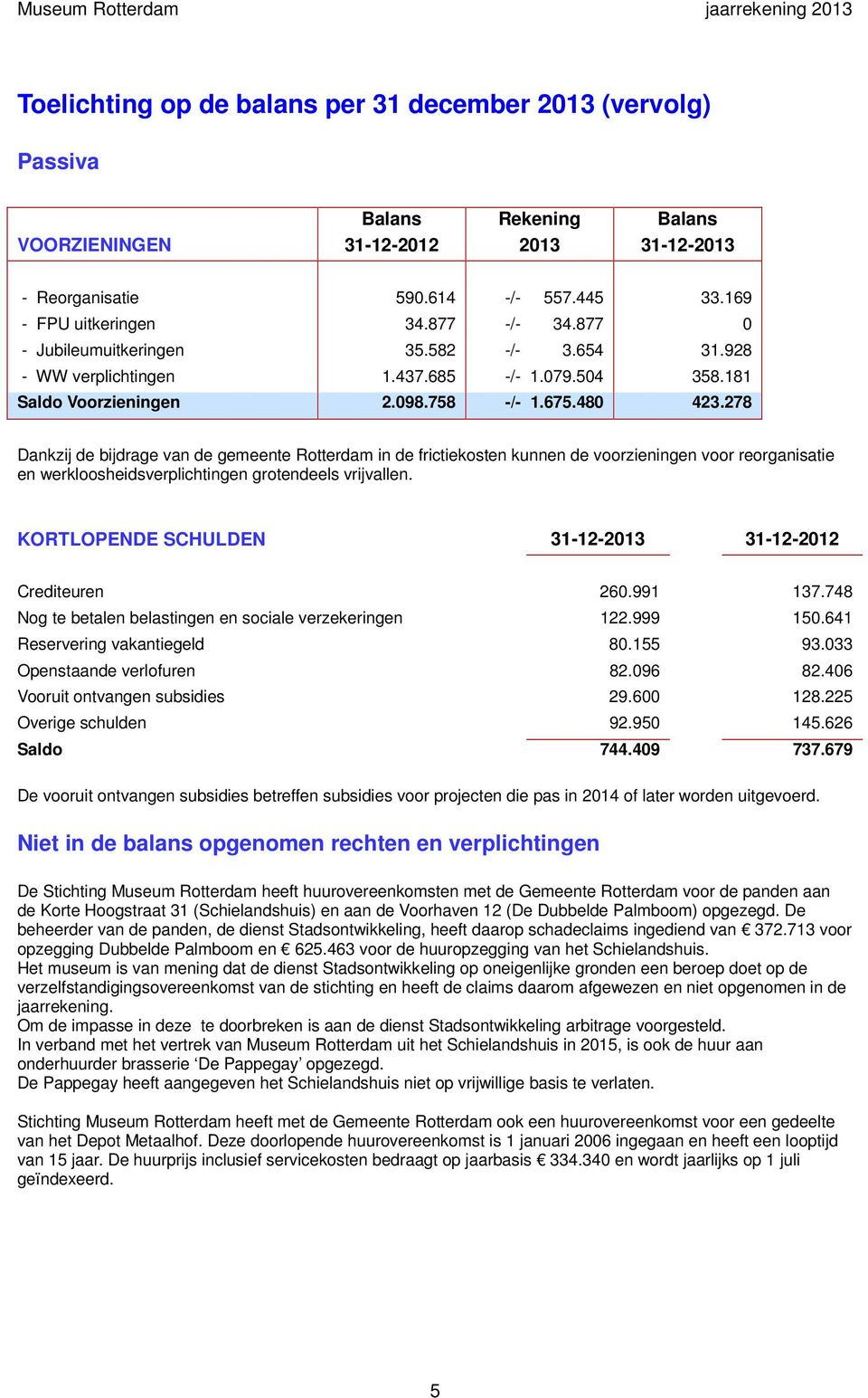 278 Dankzij de bijdrage van de gemeente Rotterdam in de frictiekosten kunnen de voorzieningen voor reorganisatie en werkloosheidsverplichtingen grotendeels vrijvallen.