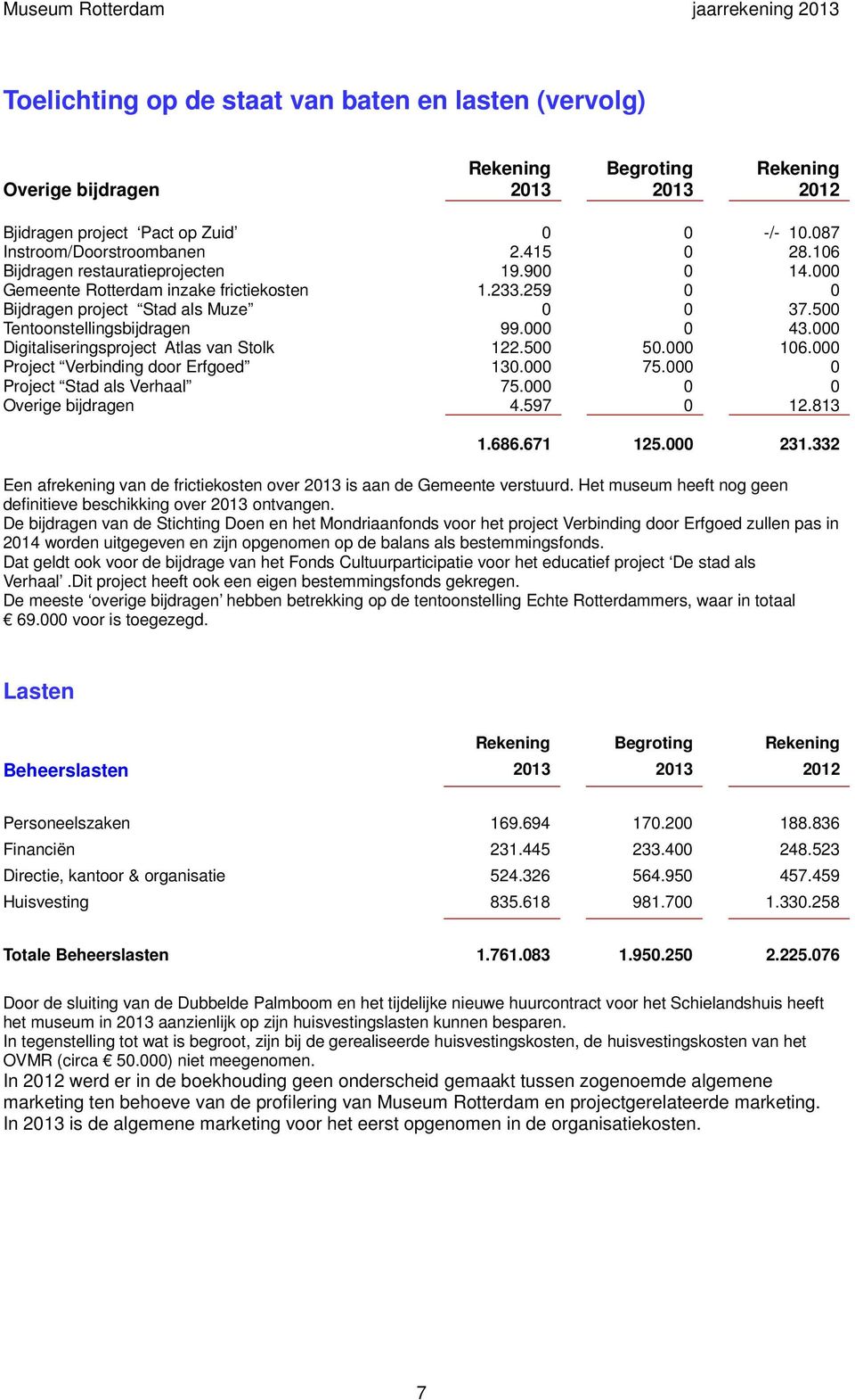 000 Digitaliseringsproject Atlas van Stolk 122.500 50.000 106.000 Project Verbinding door Erfgoed 130.000 75.000 0 Project Stad als Verhaal 75.000 0 0 Overige bijdragen 4.597 0 12.813 1.686.671 125.