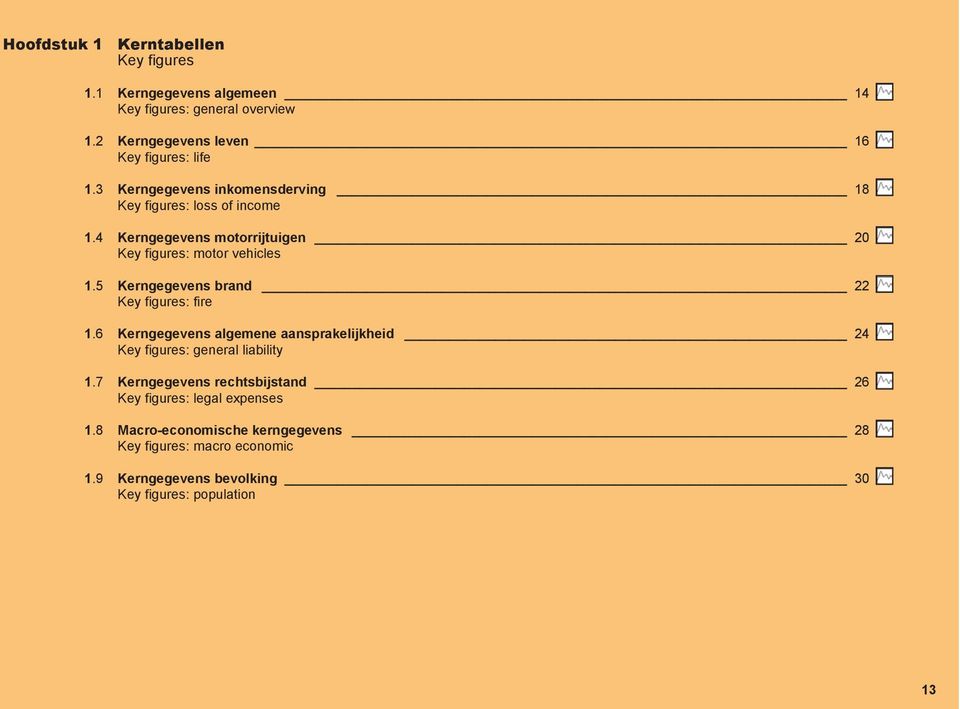 5 Kerngegevens brand 22 Key figures: fire.6 Kerngegevens algemene aansprakelijkheid 24 Key figures: general liability.