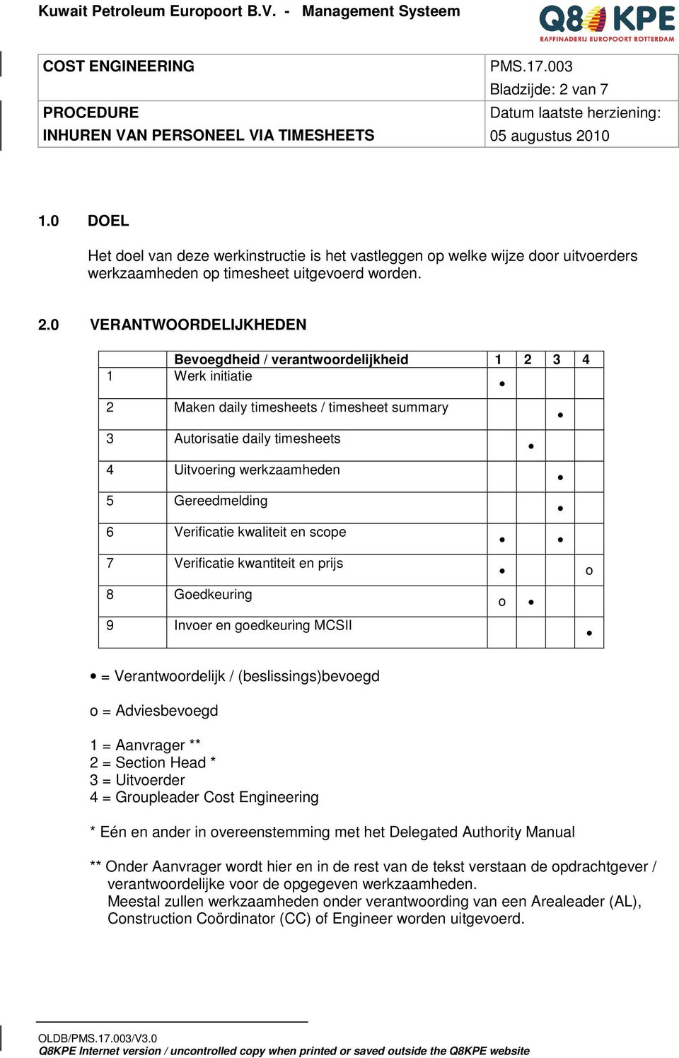 0 VERANTWOORDELIJKHEDEN Bevoegdheid / verantwoordelijkheid 1 2 3 4 1 Werk initiatie 2 Maken daily timesheets / timesheet summary 3 Autorisatie daily timesheets 4 Uitvoering werkzaamheden 5