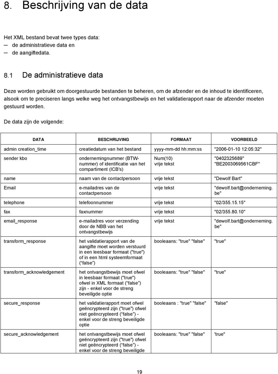 validatierapport naar de afzender moeten gestuurd worden.