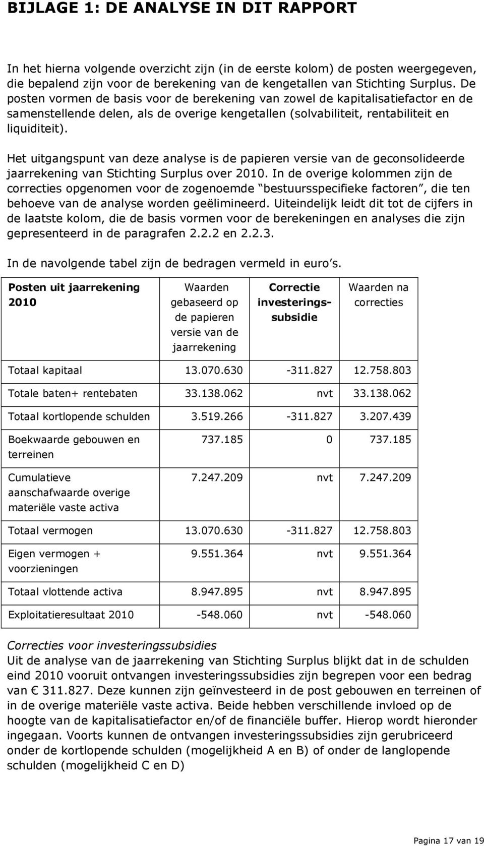 Het uitgangspunt van deze analyse is de papieren versie van de geconsolideerde jaarrekening van Stichting Surplus over 2010.