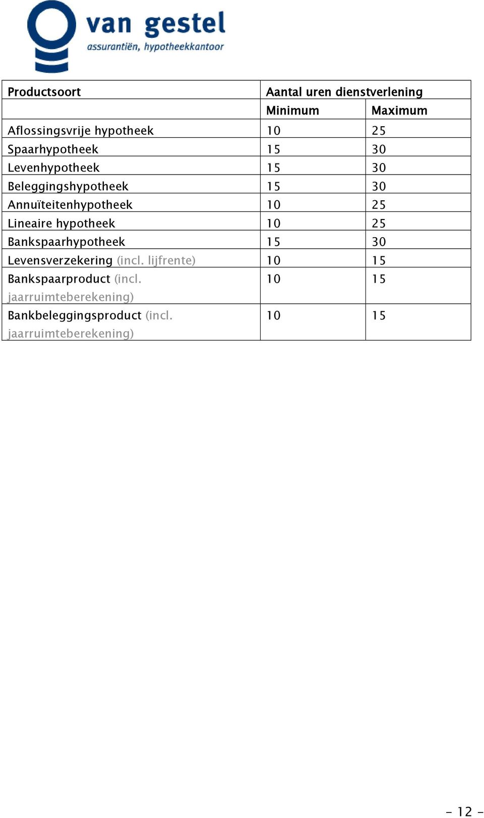 Lineaire hypotheek 10 25 Bankspaarhypotheek 15 30 Levensverzekering (incl.