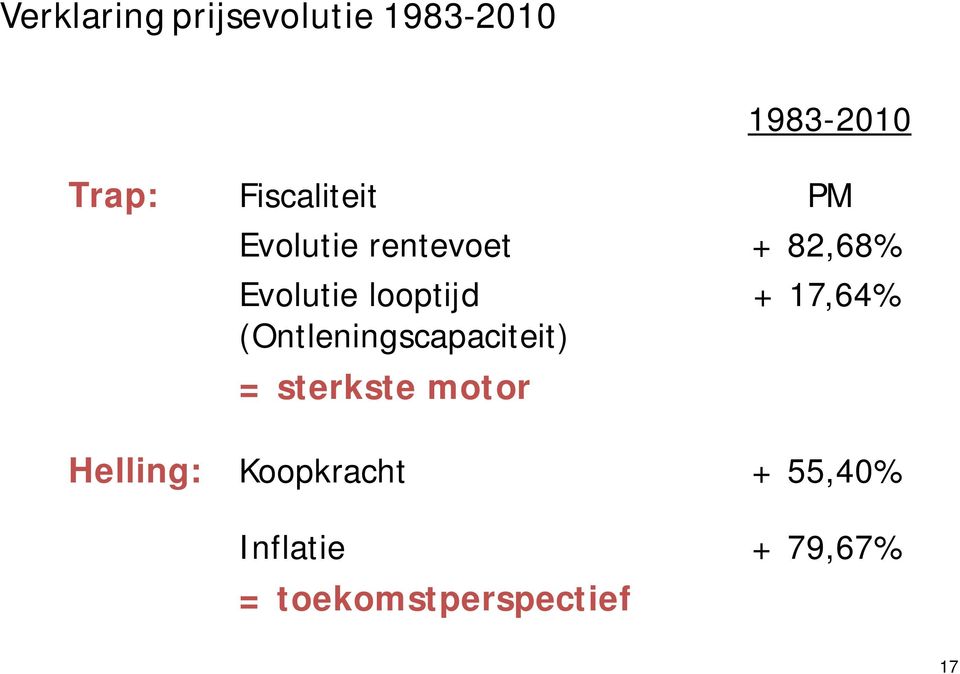 (Ontleningscapaciteit) = sterkste motor 1983-2010 PM +