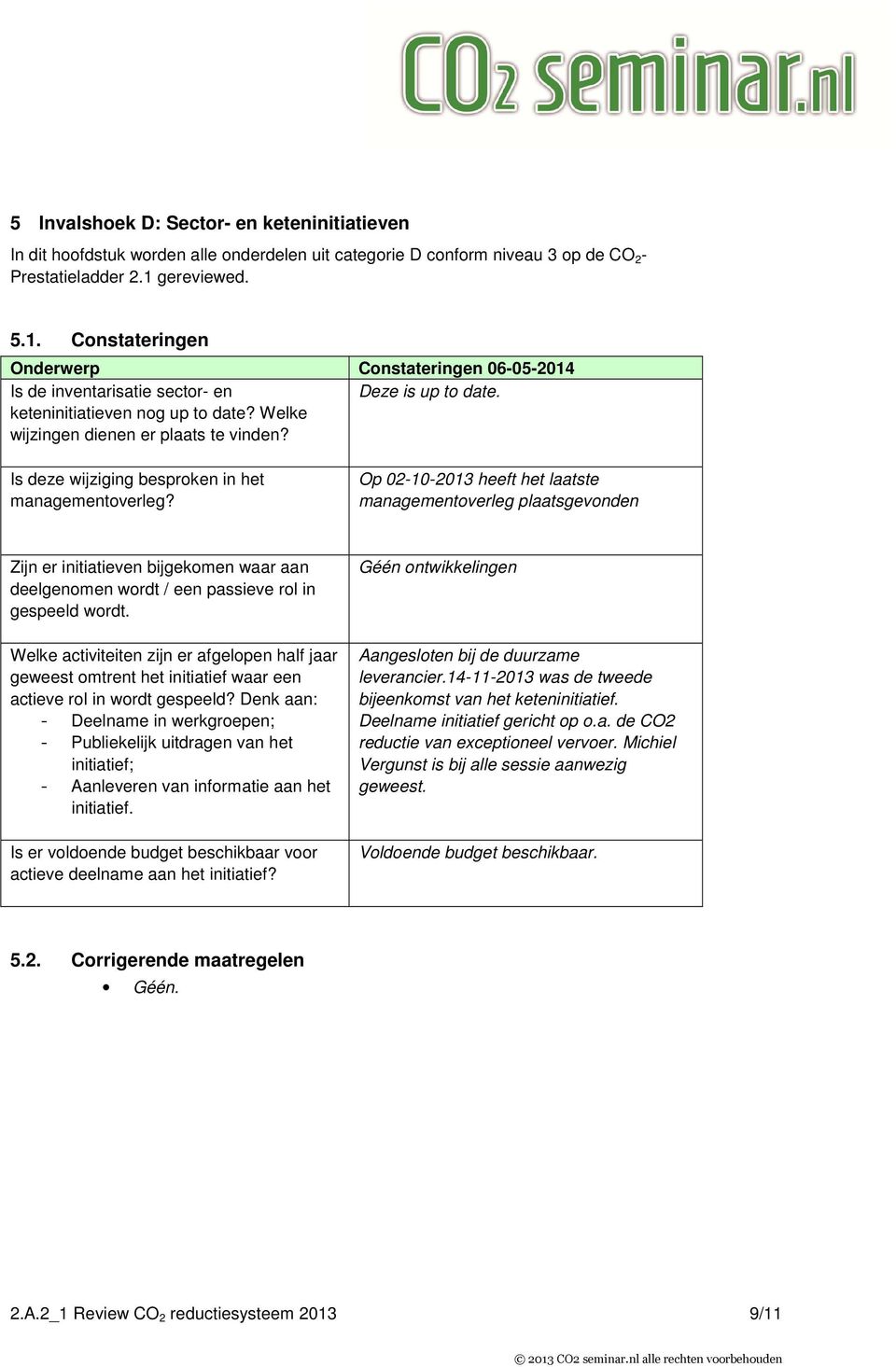 Is deze wijziging besproken in het managementoverleg?