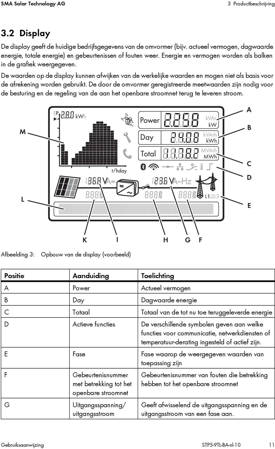 De waarden op de display kunnen afwijken van de werkelijke waarden en mogen niet als basis voor de afrekening worden gebruikt.