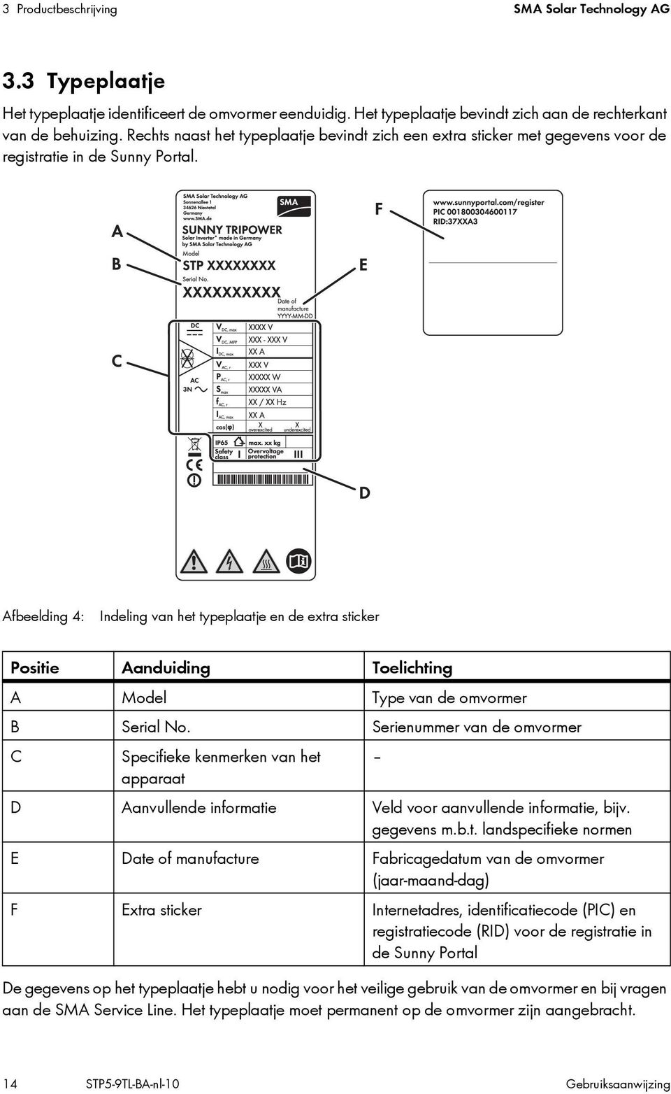 Afbeelding 4: Indeling van het typeplaatje en de extra sticker Positie Aanduiding Toelichting A Model Type van de omvormer B Serial No.