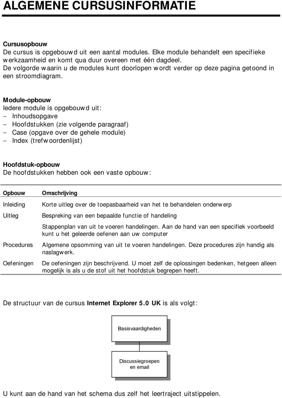 Module-opbouw Iedere module is opgebouwd uit: Inhoudsopgave Hoofdstukken (zie volgende paragraaf) Case (opgave over de gehele module) Index (trefwoordenlijst) Hoofdstuk-opbouw De hoofdstukken hebben