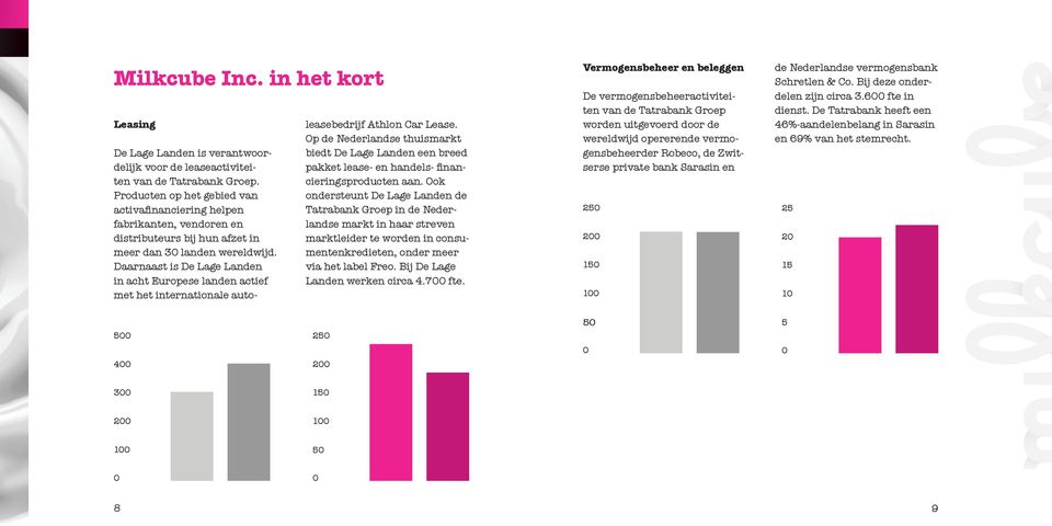 Daarnaast is De Lage Landen in acht Europese landen actief met het internationale autoleasebedrijf Athlon Car Lease.