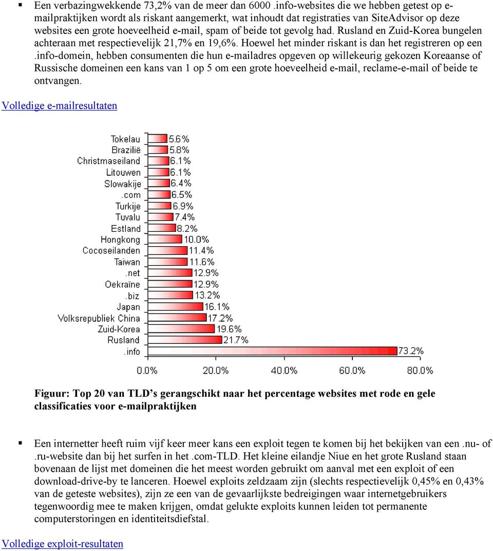 gevolg had. Rusland en Zuid-Korea bungelen achteraan met respectievelijk 21,7% en 19,6%. Hoewel het minder riskant is dan het registreren op een.