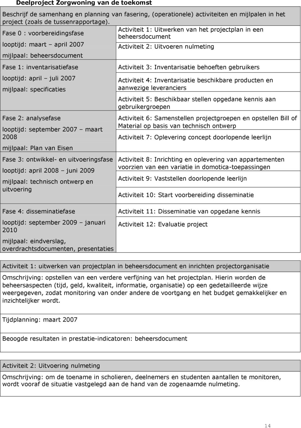 inventarisatiefase looptijd: april juli 2007 mijlpaal: specificaties Fase 2: analysefase looptijd: september 2007 maart 2008 mijlpaal: Plan van Eisen Fase 3: ontwikkel- en uitvoeringsfase looptijd: