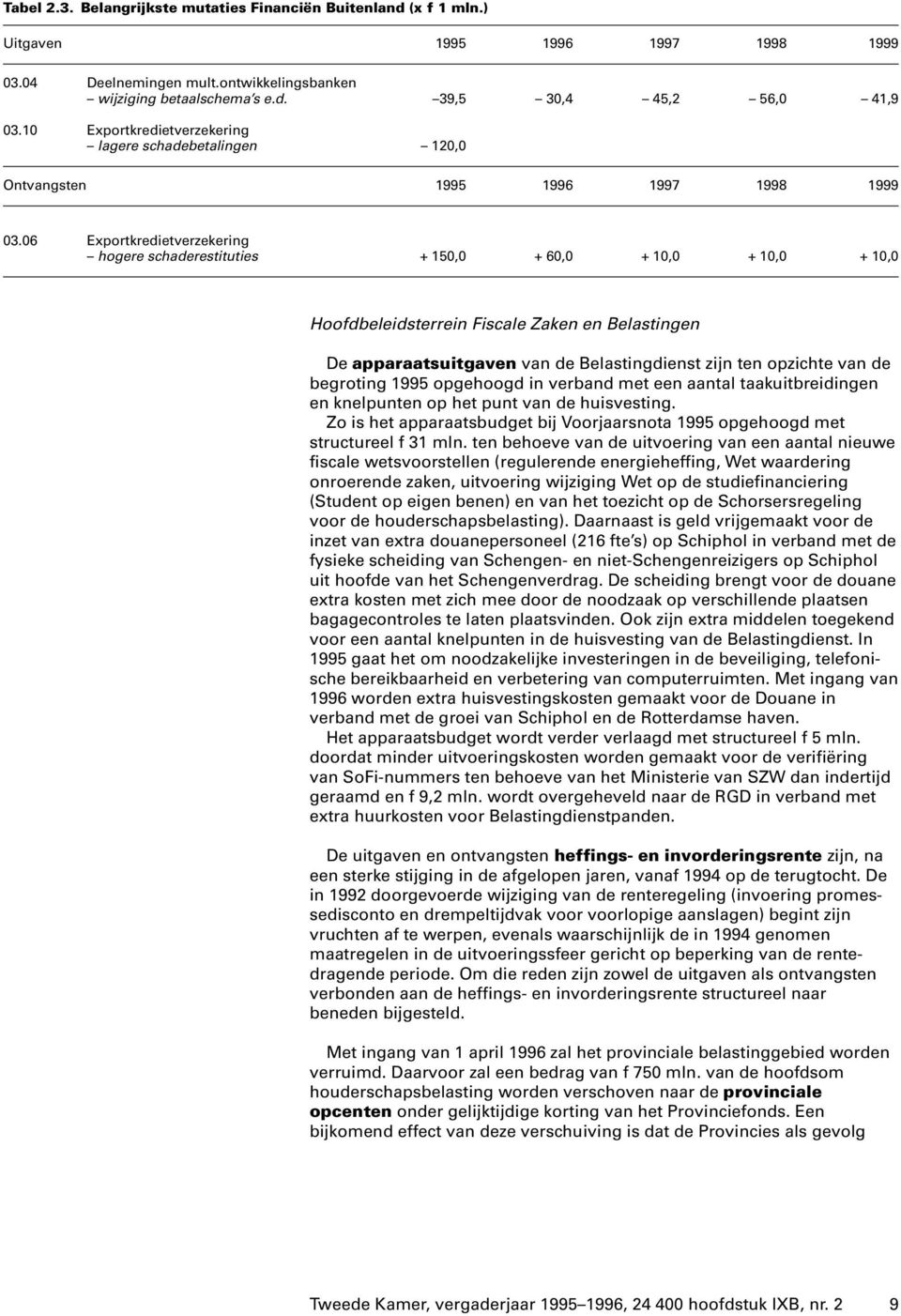 06 Exportkredietverzekering hogere schaderestituties + 150,0 + 60,0 + 10,0 + 10,0 + 10,0 Hoofdbeleidsterrein Fiscale Zaken en Belastingen De apparaatsuitgaven van de Belastingdienst zijn ten opzichte