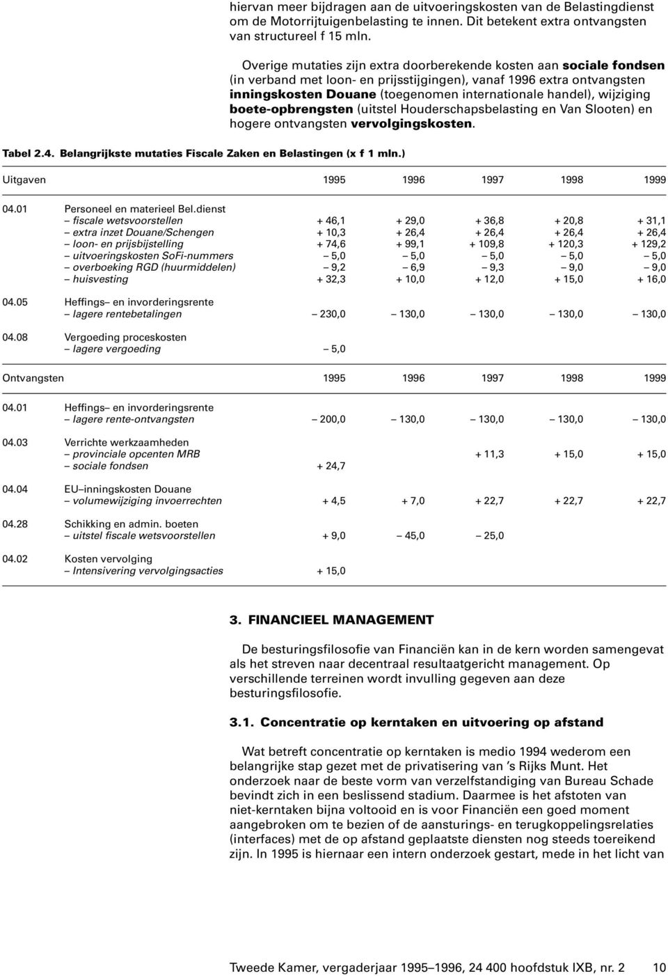 wijziging boete-opbrengsten (uitstel Houderschapsbelasting en Van Slooten) en hogere ontvangsten vervolgingskosten. Tabel 2.4. Belangrijkste mutaties Fiscale Zaken en Belastingen (x f 1 mln.