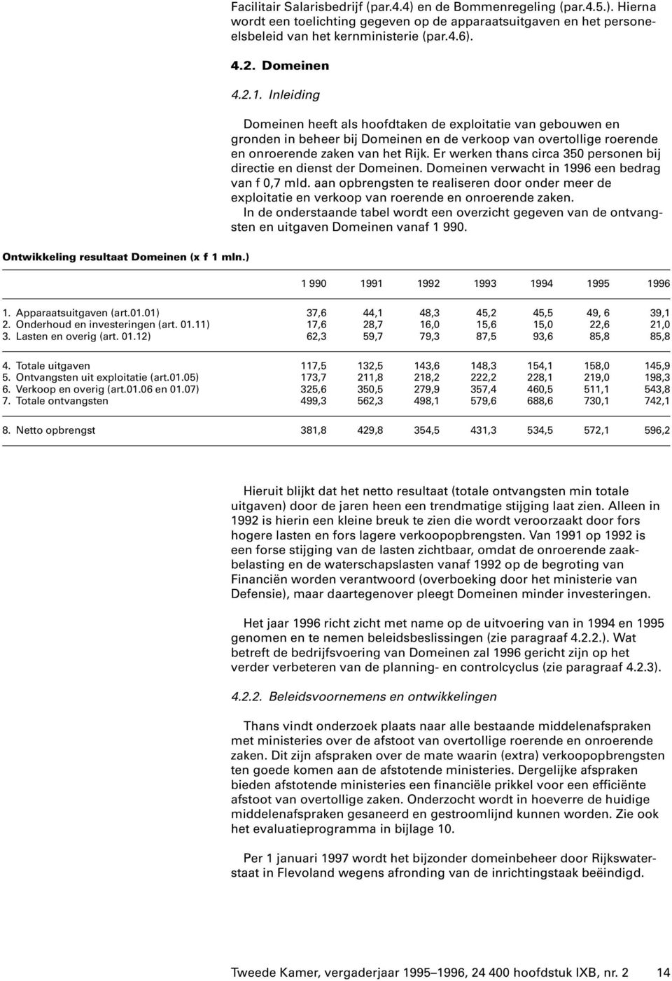 Er werken thans circa 350 personen bij directie en dienst der Domeinen. Domeinen verwacht in 1996 een bedrag van f 0,7 mld.