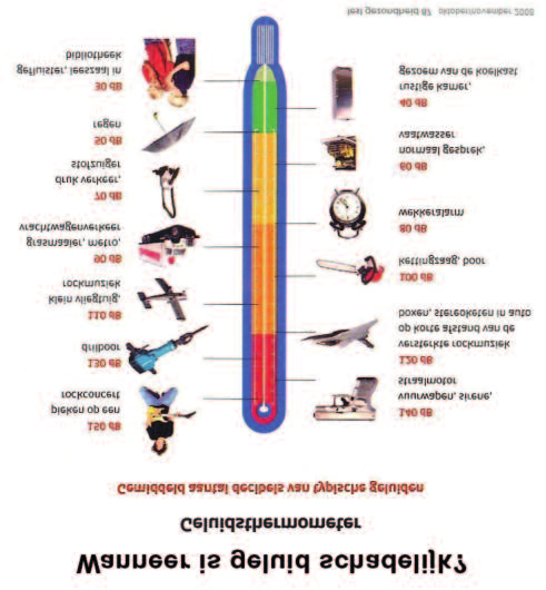 Tips voor de medewerker Schadelijk geluid Wie jarenlang teveel lawaai om zich heen heeft, beschadigt zijn gehoor definitief. En een beschadigd gehoor kan nooit meer hersteld worden!