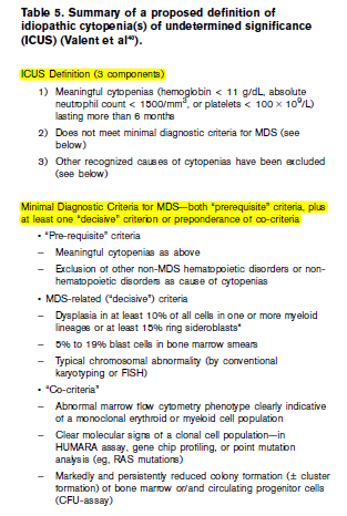 BIJLAGE 2: Dysplasie in de 3 cellijnen PERIFEER CENTRAAL DYSERYTROPOÏESE MACROCYTOSE ANISO-/POIKILOCYTOSE DIMORF BASOFIELE STIPPELING FRAGMENTOCYTEN AFWIJKENDE NORMOBLASTEN MEGALOBLASTOÏD