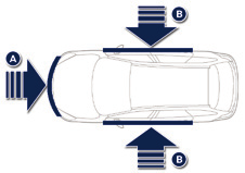 Veiligheid Zijairbags Activering De windowairbag wordt gelijktijdig met de zijairbag aan de desbetreffende zijde opgeblazen bij een ernstige zijdelingse aanrijding binnen (een gedeelte van) de