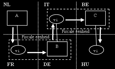 voordelen opleveren die door sommigen als ongerechtvaardigd worden beschouwd.