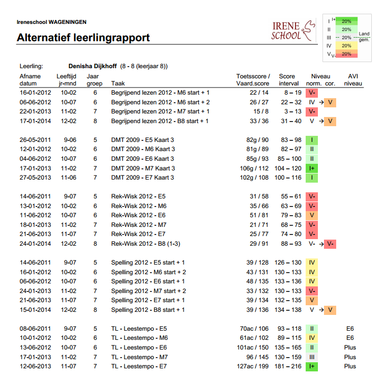 XI Jaarverslag 2013-2014 - Analyse