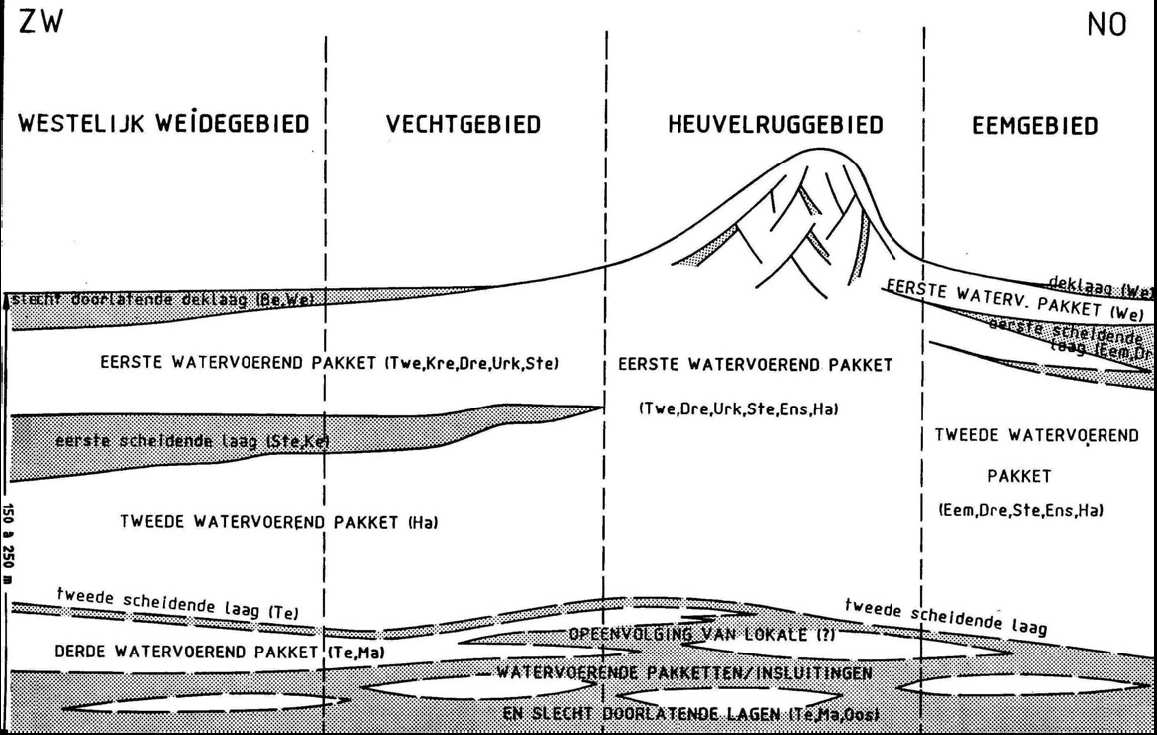 Landgoederen In het gebied komen ca. 20 landgoederen voor, de oppervlakte hiervan beslaat ca. 30% van de totale plangebied. De landgoederen bestaan voor ca.