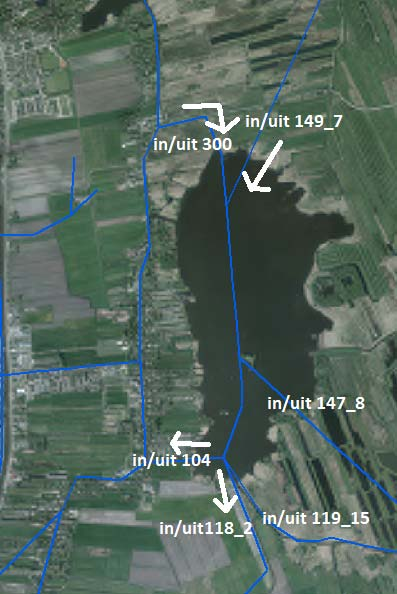 Figuur 24 De codes van de balansposten voor de Bovenwijde. De belangrijkste in en uitlaten aangegeven met pijl.