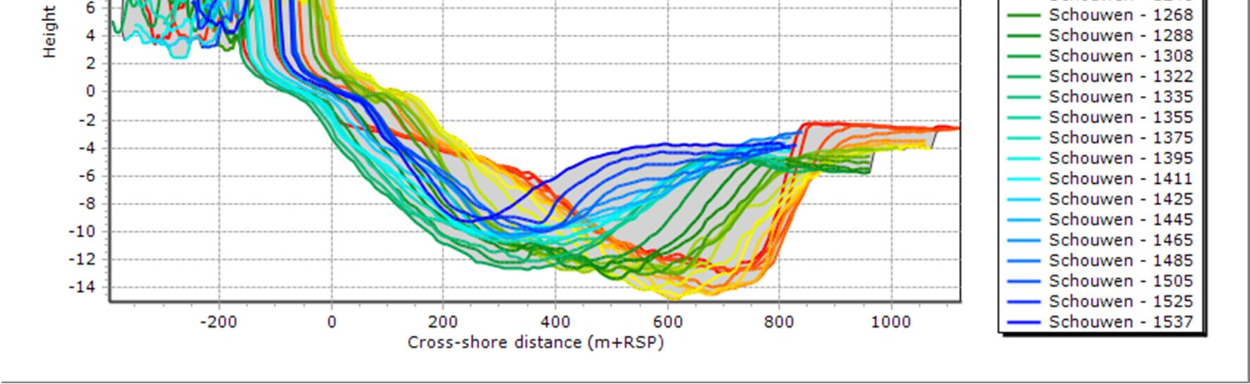 6 Beschrijving en ontwikkeling segment 3 6.1 SEGMENT 3: KRABBENGAT (RSP 10,04-15,48) Segment 3 wordt bepaald door de aanwezigheid van de getijdegeul Krabbengat direct onder de kust.