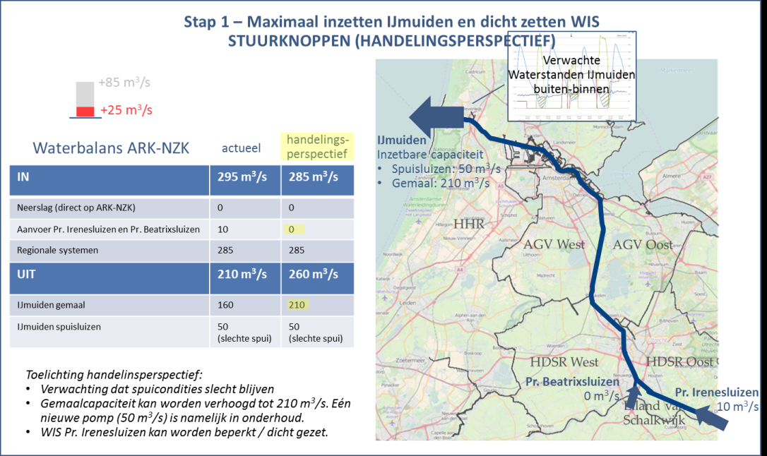 Resultaten Redeneerlijnen overlast & droogte (ARK- NZK)