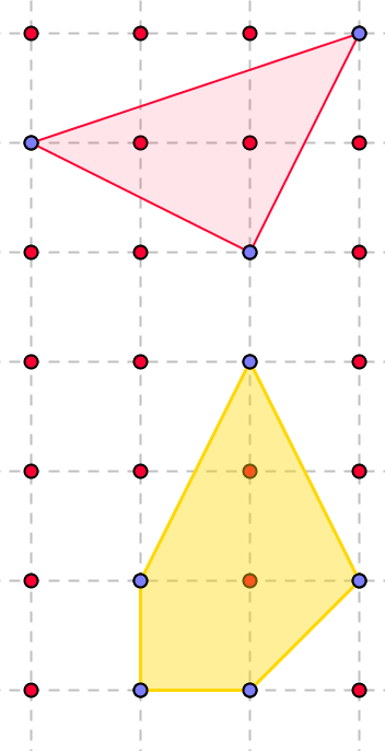 Teken ook een aantal roosterveelhoeken waarbij het aantal inwendige punten i =1 en wijzig r.