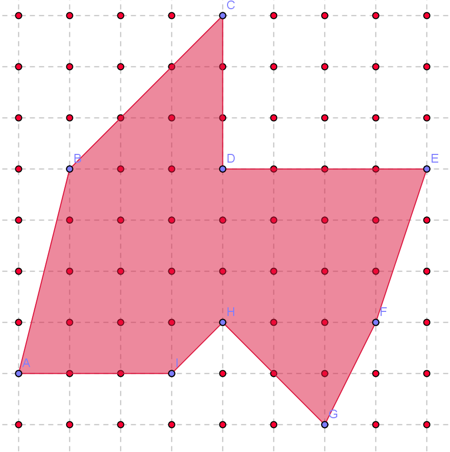 19.5.2 Oefening 2 a) Hoeveel roosterpunten liggen in het inwendige van de volgende roosterveelhoek b) Bepaal de oppervlakte van de getekende roosterveelhoek en controleer met GeoGebra. pick5.