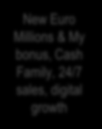 Libéralisation du marché New Euro Millions & My bonus, Cash Family, 24/7 sales, digital growth Keno Bingo- Vision Win for