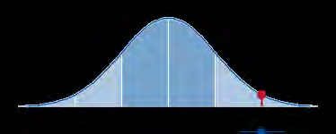 SRS-A Schaalinformatie 6 / 9 Sociale communicatie en interactie Ruwe score 69 Normscore 70 Ontbrekende score 0 Interval [65-75] De schaal Sociale communicatie en interactie is een samenvattende score