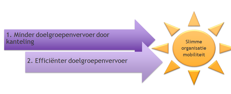 2 Visie en uitgangspunten 2.1 Inleiding Aangezien de aanleiding veel gelijkenissen vertoont, is het niet verrassend dat ook de opgestelde visies op hoofdlijnen vergelijkbaar zijn.