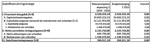 VERKLARENDE NOTA Raad 18 november 2015 Pagina