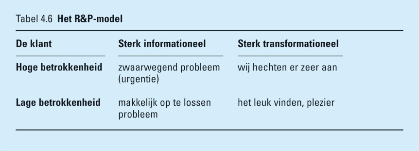 Foote, Cone & Belding model Waar komt conatief, affectief en daarna cognitief Foote, Cone & Belding model Foote, Cone & Belding model Rositer en Percy model: betrokkenheid en motivatie Rositer en