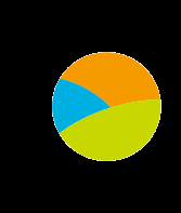 Even voorstellen Jelle Nauta Docent Research management en procestechnologie Opleidingen Life Sciences & Technology Hogeschool Van Hall Larenstein Leeuwarden &