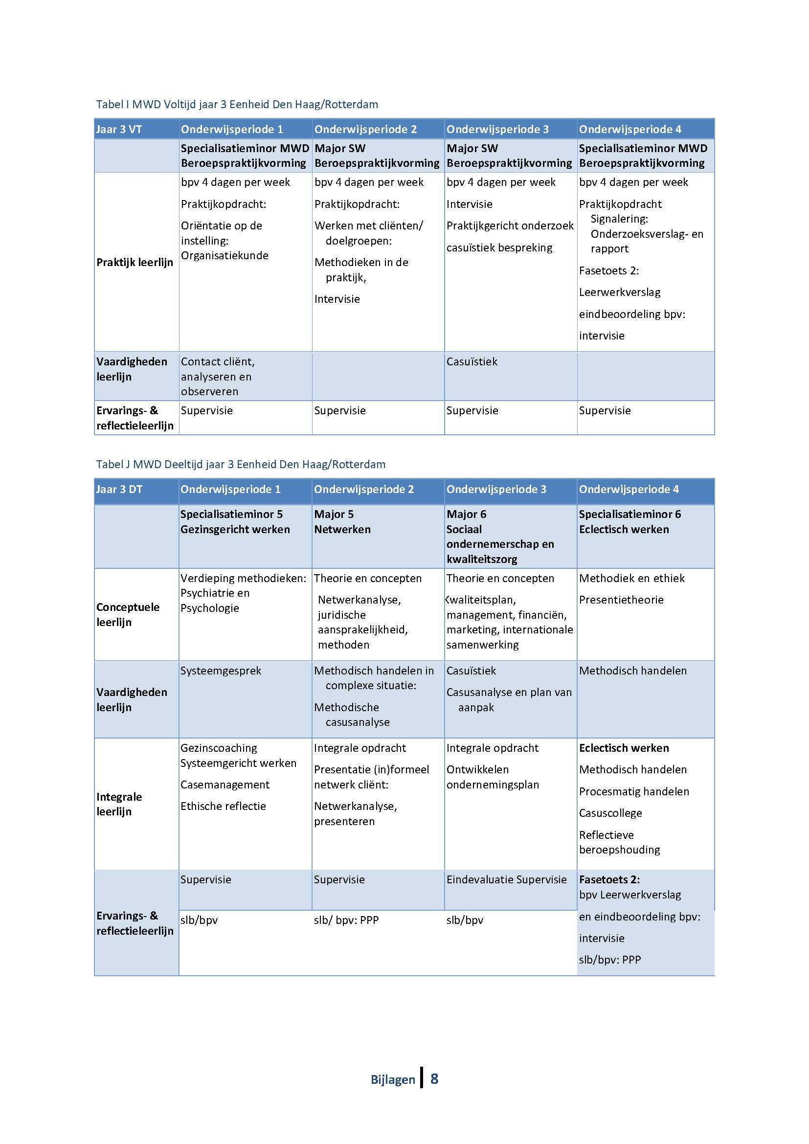 Hobéon Certificering Beoordelingsrapport Opleidingsbeoordeling