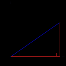 Vwo 5 / Havo 4 Wis D Hoofdstuk 8 : Complexe getallen Pagina 6 van Les 6 Poolcoördinaten Er geldt : Zo ook : sin(θ) = y coordinaat r cos(θ) = x coordinaat r dus y = r sin(θ) dus x = r cos(θ) In het