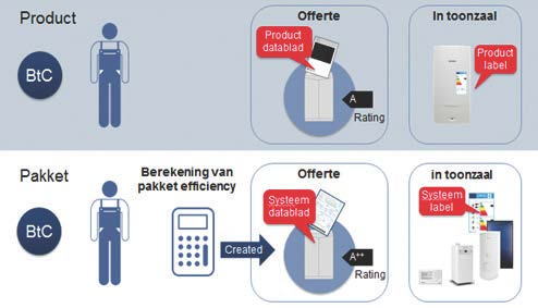 Inleiding Wat is de taak van de installateur?